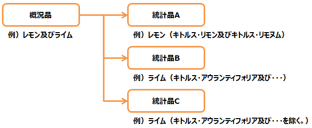 ナビゲーション